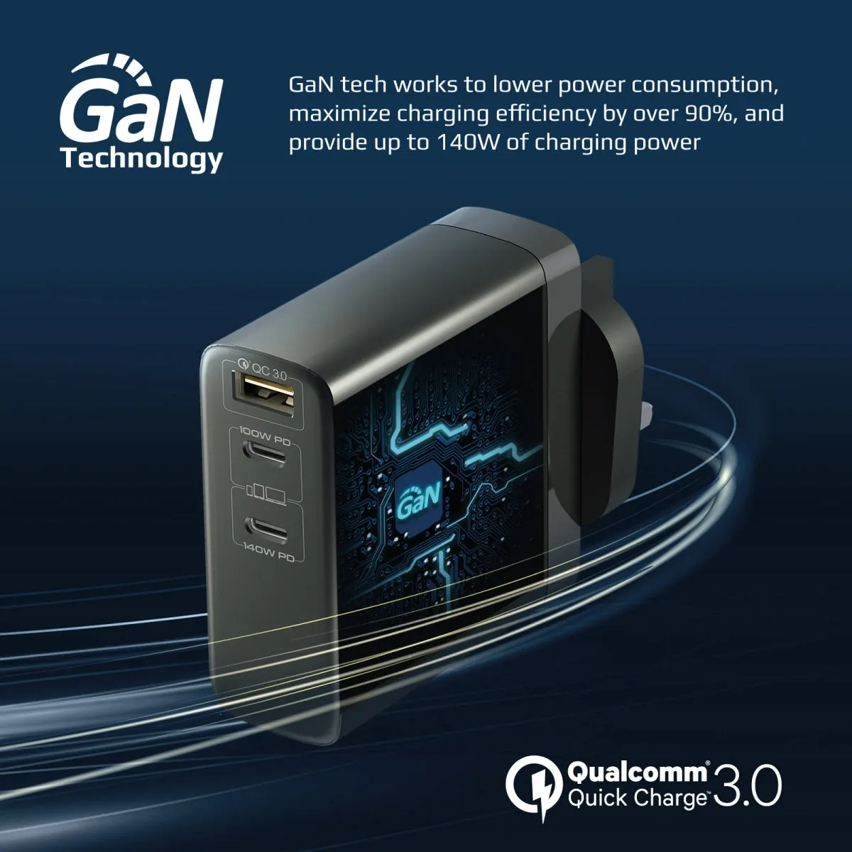 140W Power Delivery 3.1 GaN Charger