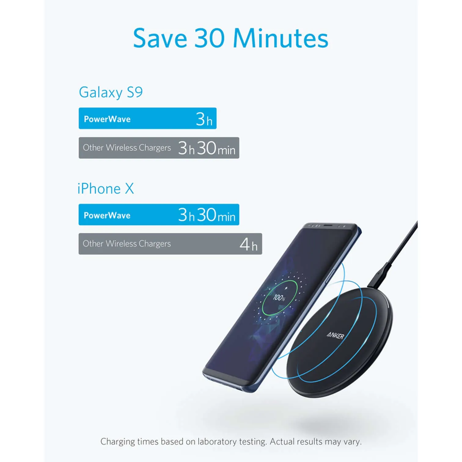 Anker PowerWave Pad