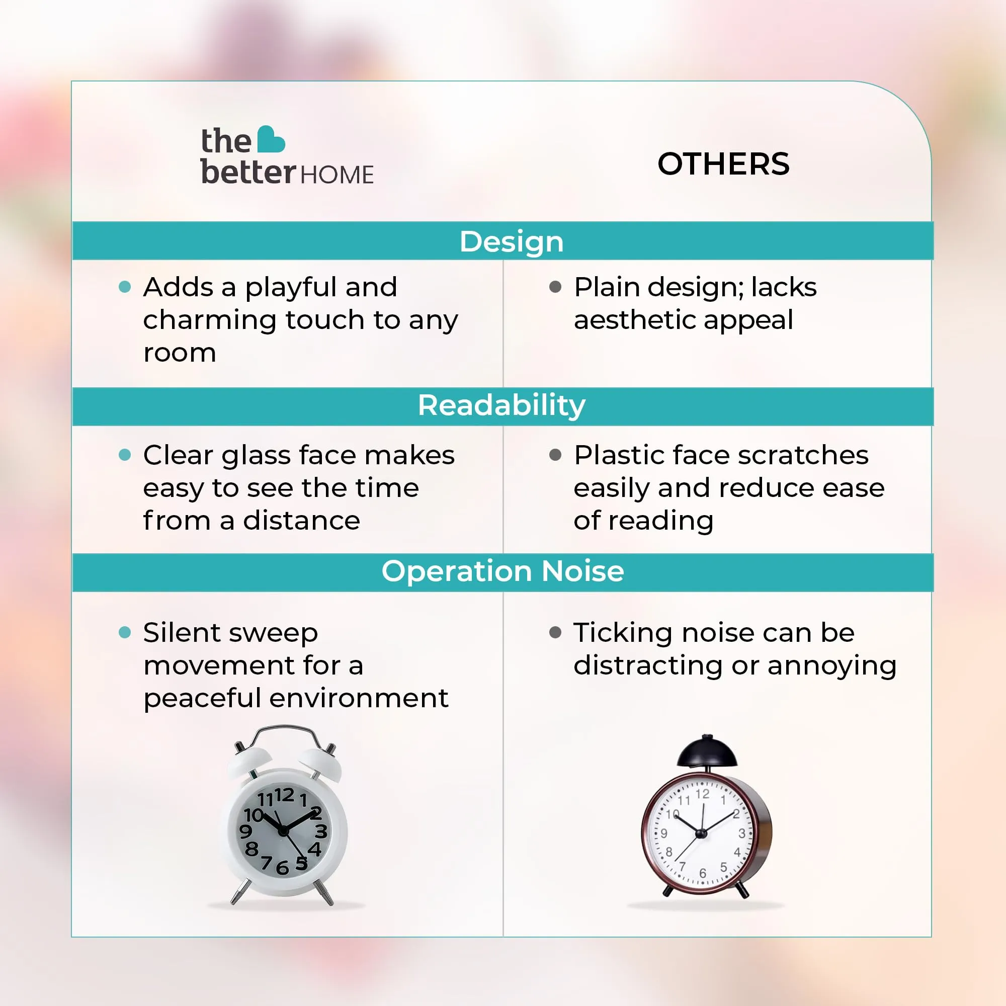 The Better Home Alarm Clock (10cm) |Alarm Clock for Students |Loud Alarm Clock for Heavy Sleepers |Mini Alarm Clock for Kids |Alarm Clock for Bedroom | Twin Bell Table Clock for Study Table-White