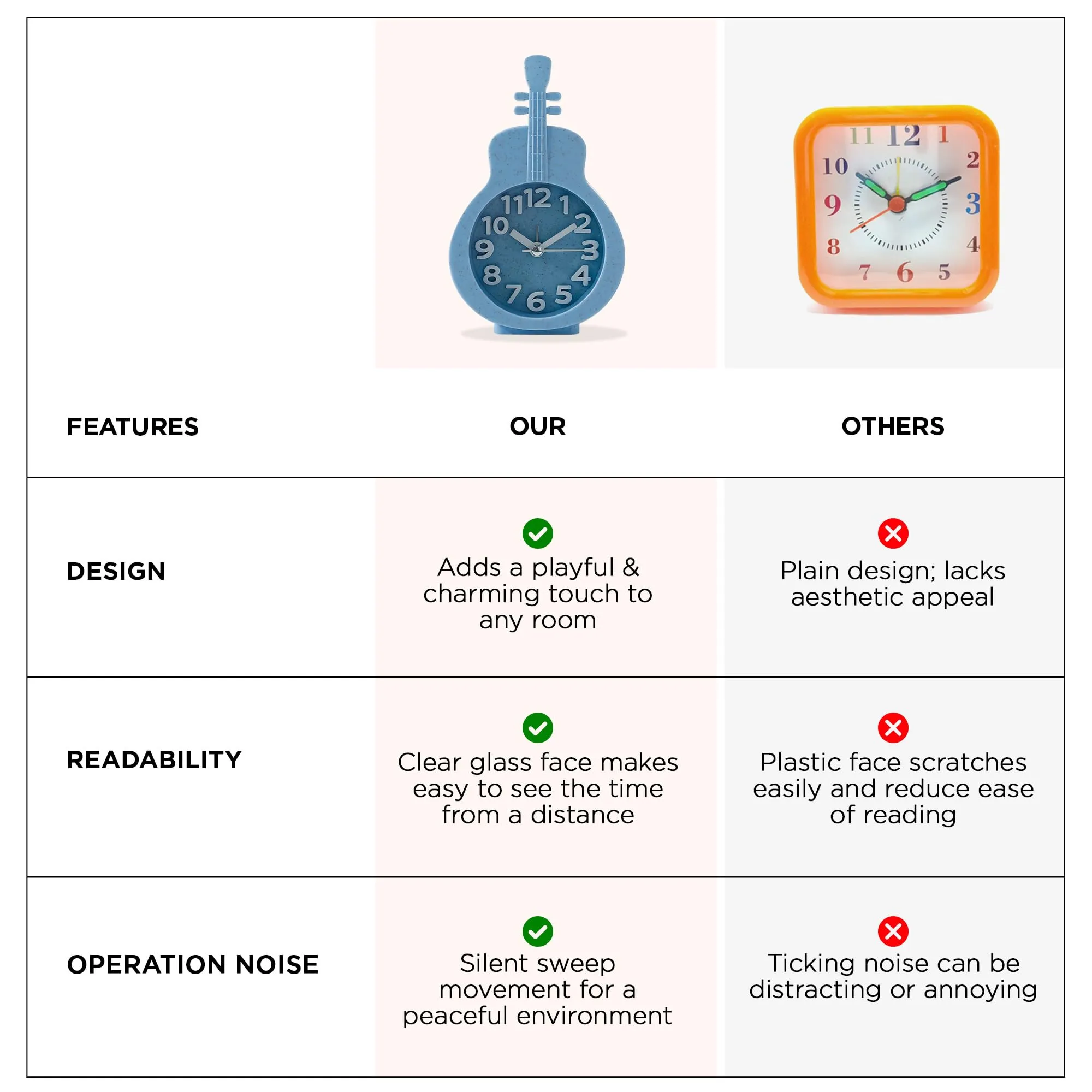 UMAI Alarm Clock (15cm) |Alarm Clock For Students |Loud Alarm Clock For Heavy Sleepers |Mini Alarm Clock For Kids |Alarm Clock For Bedroom |Table Watch|Violin Shaped Table Clock For Study Table - Blue